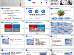 识客户KYC现状问题九宫格工具分解分析四步走含备注19页.pptx