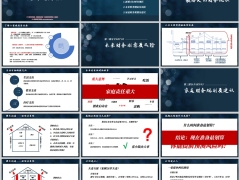 新婚夫妇财务现状未来家庭财务刚需风险规划信泰如意鸿禧B款18页.pptx