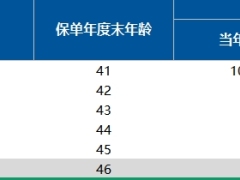 中汇人寿汇多金两全保险产品计划利益演示.xlsx 