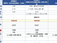 2026年3月保险行业中端医疗险产品信息对比表.xlsx 