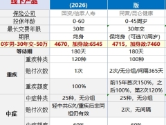 2026年3月线下重疾险保险产品信息增值服务对比表.xlsx 