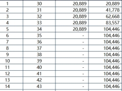 国富人寿鑫享传家终身寿险保险利益演示减保版.xlsx 