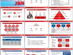 中高端客户KYC意义及逻辑流程画像分析常用工具演练28页.pptx 