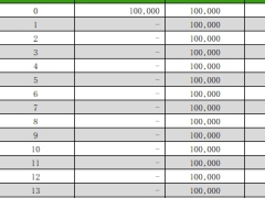 瑞华颐悦无忧终身护理保险鑫享版2026利益演示部分退保测算.xlsx 