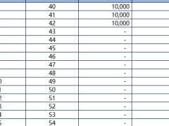国富人寿富锦B款养老年金保险利益演示表.xlsx 