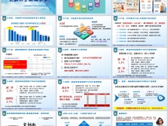 新华盛世荣耀臻享版五大视角看长年期交分红型产品销售21页.pptx 