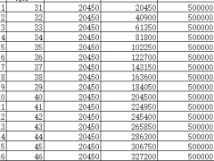 瑞华华佗1号康泰版终身重大疾病保险2026利益演示.xlsx 