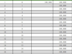 瑞华颐乐无忧终身护理保险如意版2026利益演示部分退保测算.xlsx 