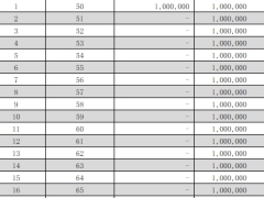 瑞华欣护安康终身护理保险2026利益演示部分退保测算.xlsx 