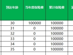 中邮邮爱鑫生福禧版两全保险分红型利益演示表.xlsx 