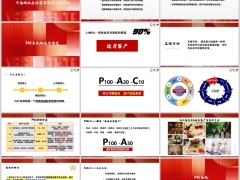 PAC系统中高端社区经营精准促成实战底层逻辑演练64页.pptx 