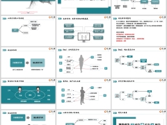 顾问式优增面谈三要素案例分析需求方向增员流程21页.pptx 