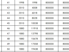 华泰人寿华佑安行2.0长期意外伤害保险互联网专属利益演示.xlsx 