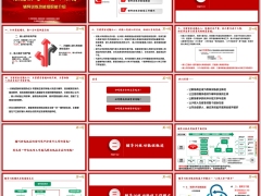 新人辅导训练功能组重要性概述辅导训练工作模式35页.pptx 