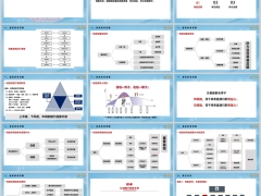 新人培训重疾险销售逻辑八大常见误区异议处理话术27页.pptx 