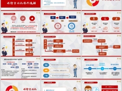 银保保险金信托基本概念模式分类适合客群操作流程22页.pptx 