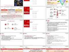 中信保诚和睦相随互联⽹专属产品背景特色属性案例18页.pptx 