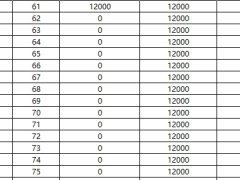阳光人寿鑫悦双享年金保险分红型产品累积生息利益演示.xlsx 