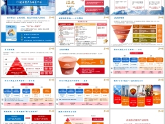 新华健康险市场趋势细分人群主力产品矩阵体系介绍35页.pptx 