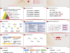 银保网点微沙概述优势客户筛选电话邀约及训练组织操作55页.pptx 