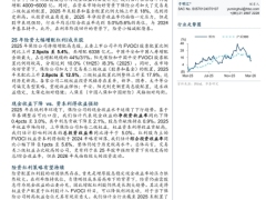 保险行业险资2025大幅增配红利成长股25页.pdf 