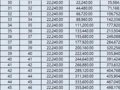 招商信诺信享传耀尊贵版终身寿险分红型利益演示.xlsx 