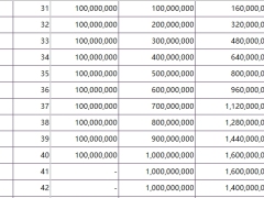 中荷传世赢家2.0终身寿险分红型交清累积生息利益演示.xlsx 