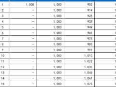 中英福满佳C款悦享版终身寿险分红型累积交清增额保额一次性领取演示.xlsx 