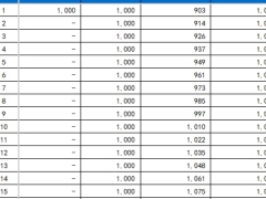 中英人寿福满佳C款悦享版终身寿险分红型累积生息含减保利益演示.xlsx 