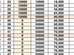 中邮鑫享一生2026终身寿险分红险减保利益演示计划书.xlsx 