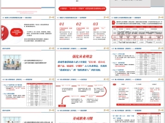 新质人才培育核心理念培训目的课程逻辑精准化辅导赋能上43页.pptx 