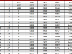 利安鑫利来清泉版A款终身寿险分红型建议计划书.xlsx 