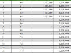 瑞华人寿金色晚霞终身护理保险产品利益演示.xlsx 