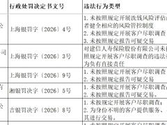 2026年一季度保险反洗钱处罚明细清单.xlsx 