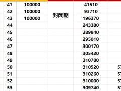 富德生命富盈人生鸿福版产品说明会增值权益利益演示.xlsx 