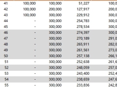 瑞众东方红鲲鹏版年金保险分红型金管家建议书.xlsx 