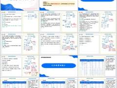 理财图加计划书产品训练销售逻辑金句太平洋盛世传家版16页.pptx 