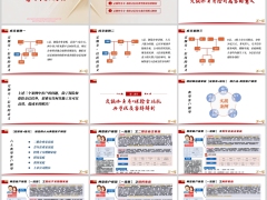 定额终身寿保险金信托对高客意义典型优质客群实战营销模式30页.pptx 