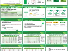 海保人寿福瑞未来2026产品形态卖点亮点案例总结16页.pptx 