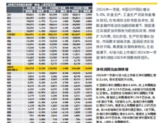 中国42家A股上市银行2026年一季度业绩概览4页.pdf 