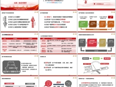 银保网点客户营销思路需求挖掘四问法面谈流程运用37页.pptx 
