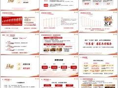 养老三化居家养老权益政策认知销售流程太平国盛一号尊享版20页.pptx 