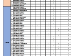 保险集团控股公司和保险公司持有投资能力情况统计表截至2026年4月30日2页.pdf 