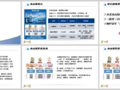 养老冰山图核心销售逻辑匹配话术训练篇6页.pptx 