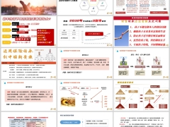 银保高客营销六大维度客户开发逻辑与实操异议处理25页.pptx 