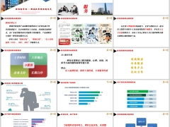 团险职域营销本质模型经营逻辑标准化作业流程关键举措40页.pptx 