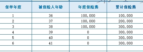太平洋人寿保利盈2026两全保险利益演示表.xlsx 