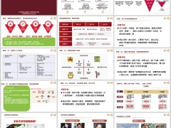 高客产说会战略认知执行超体操作营销节奏法商故事销售全流程26页.pptx 
