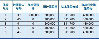太保鑫红利2026两全保险分红型保险计划利益演示表.xlsx 