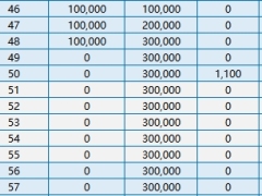 太平洋流金安逸年金保险分红型产品计划利益演示表.xlsx 